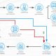 Como funciona o sistema de compensação de logística reversa