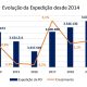 Expedição de papelão ondulado tem alta de 1,6% em 2019