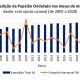 Expedição de papelão ondulado tem alta em março
