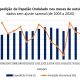 Expedição de papelão ondulado bate novo recorde em outubro