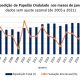 Expedição de papelão ondulado cresce em janeiro