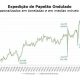Vendas de papelão ondulado crescem em abril