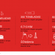 Henkel Beauty Care incorpora embalagens sustentáveis na sua linha de coloração