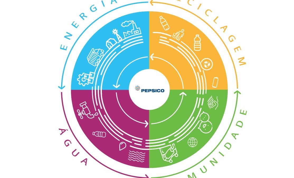 PepsiCo lança plataforma de sustentabilidade