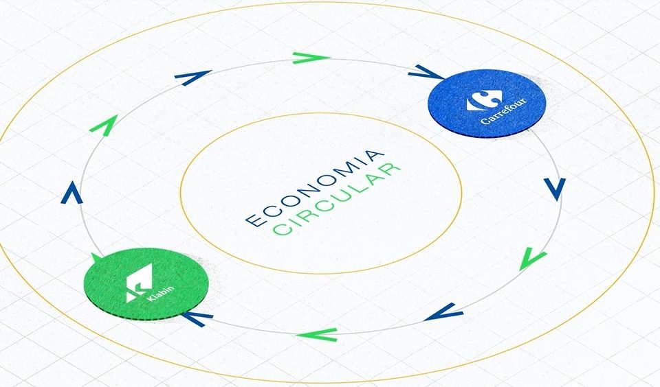 Carrefour e Klabin desenvolvem projeto de economia circular para papéis