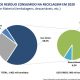 Estudo aponta que 23,1% dos resíduos plásticos pós-consumo foram reciclados em 2020 no Brasil