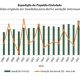 Produção de papelão ondulado cai em abril