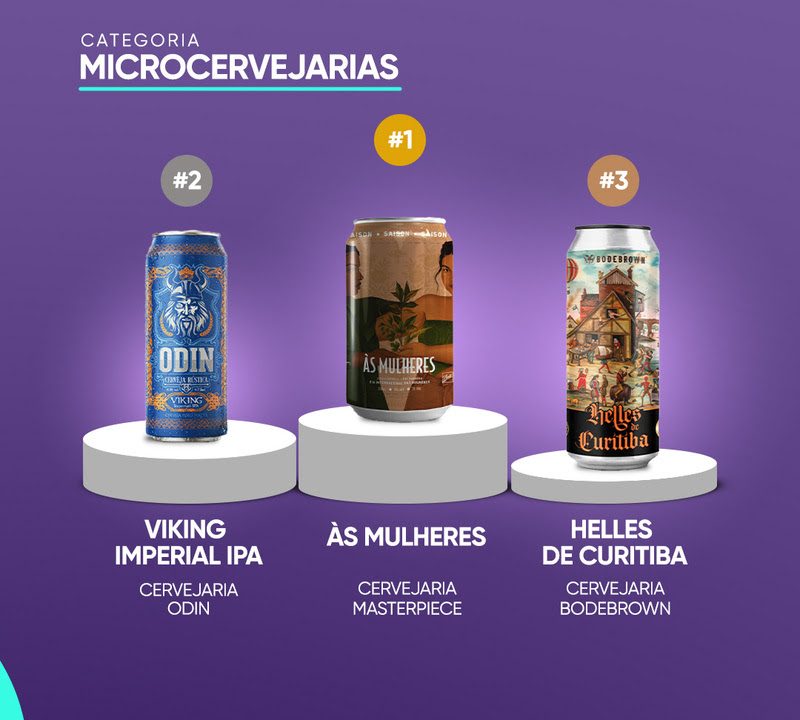 Abralatas divulga vencedores do concurso da lata de cerveja mais bonita do Brasil