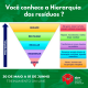 Sustentabilidade, redução de desperdício e embalagem